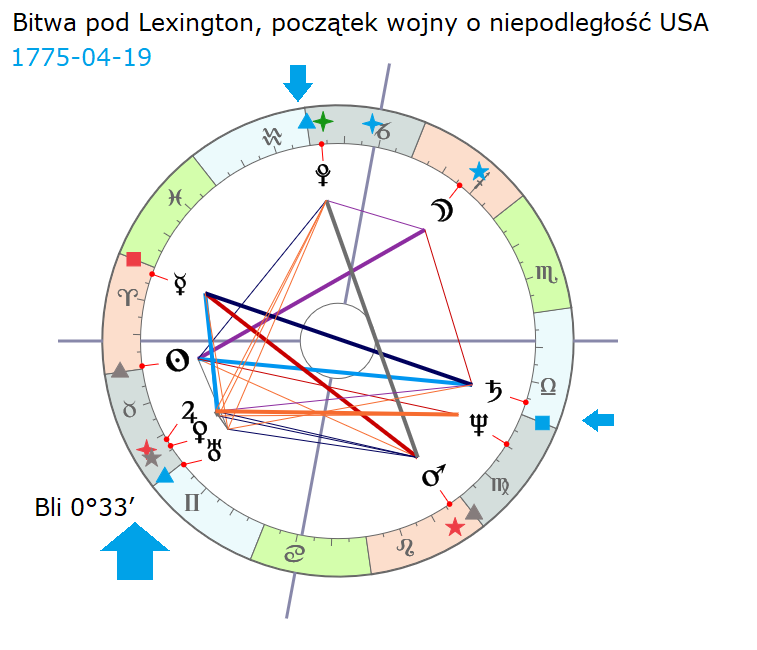 Bitwa pod Lexington, początek wojny o niepodległość USA